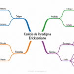 Milton H. Erickson y el Cambio de Paradigma en Hipnosis Clínica